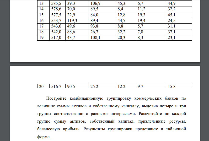 Известны следующие данные по основным показателям деятельности крупнейших банков одной из областей Российской Федерации