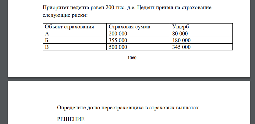 Приоритет цедента равен 200 тыс. д.е. Цедент принял на страхование следующие риски: Объект страхования Страховая сумма