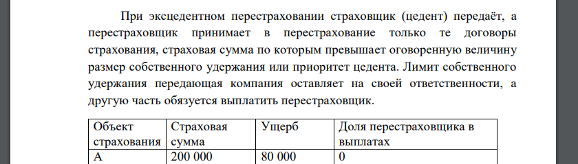 Приоритет цедента равен 200 тыс. д.е. Цедент принял на страхование следующие риски: Объект страхования Страховая сумма