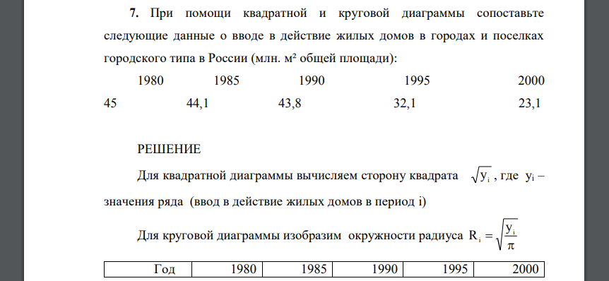 При помощи квадратной и круговой диаграммы сопоставьте следующие данные о вводе в действие жилых домов