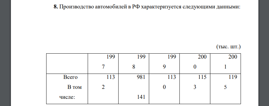 Производство автомобилей в РФ характеризуется следующими данными: (тыс. шт.) 199 7 199 8 199 9 200 0 200