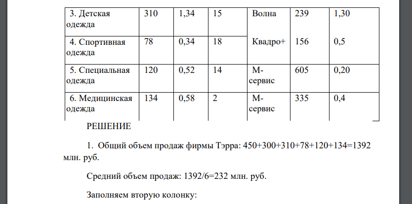 Заполнить табл. 1 с характеристикой бизнес-областей фирмы «Тэрра» на рынке обуви недостающими данными. 2. На основе данных табл. 1 смоделировать матрицу