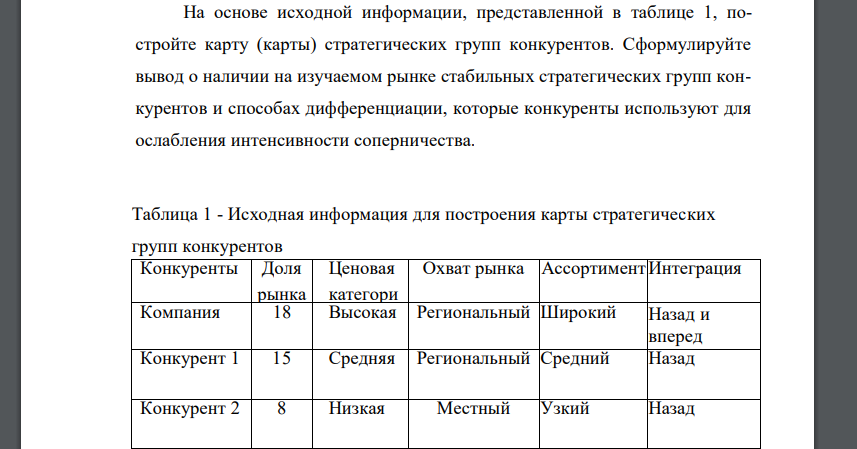 На основе исходной информации, представленной в таблице 1, постройте карту (карты) стратегических групп конкурентов. Сформулируйте вывод о наличии на изучаемом