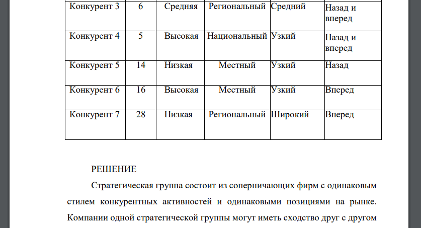 На основе исходной информации, представленной в таблице 1, постройте карту (карты) стратегических групп конкурентов. Сформулируйте вывод о наличии на изучаемом