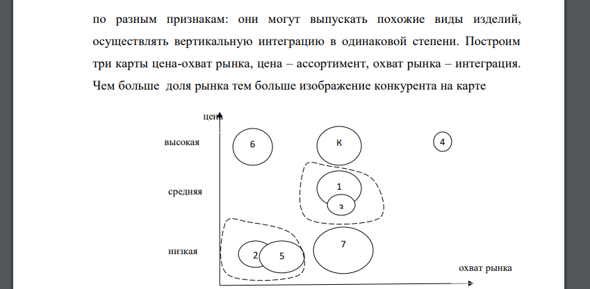 На основе исходной информации, представленной в таблице 1, постройте карту (карты) стратегических групп конкурентов. Сформулируйте вывод о наличии на изучаемом