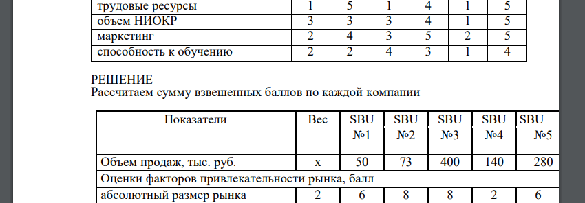 На основе исходной информации, представленной в таблице 2, построить матрицу GE/McKinsey. Сделать вывод и рекомендации по выбору стратегии для каждой