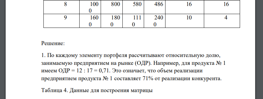 Используя ретроспективные данные, отвечающие Вашему варианту, постройте матрицу БКГ для определения продуктовой стратегии предприятия. 2. Обоснуйте выбор