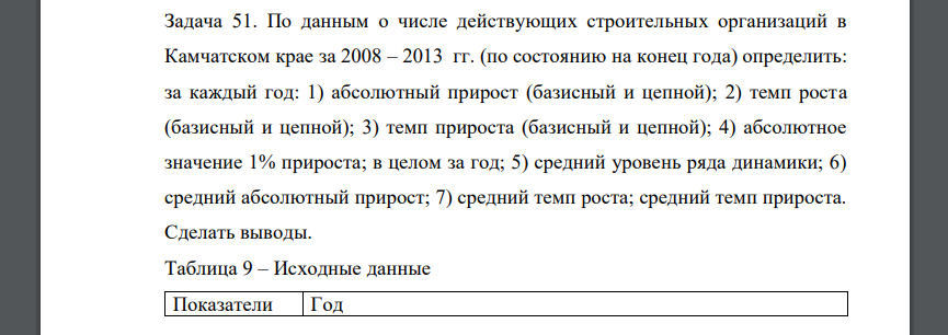 По данным о числе действующих строительных организаций в Камчатском крае за 2008 – 2013 гг