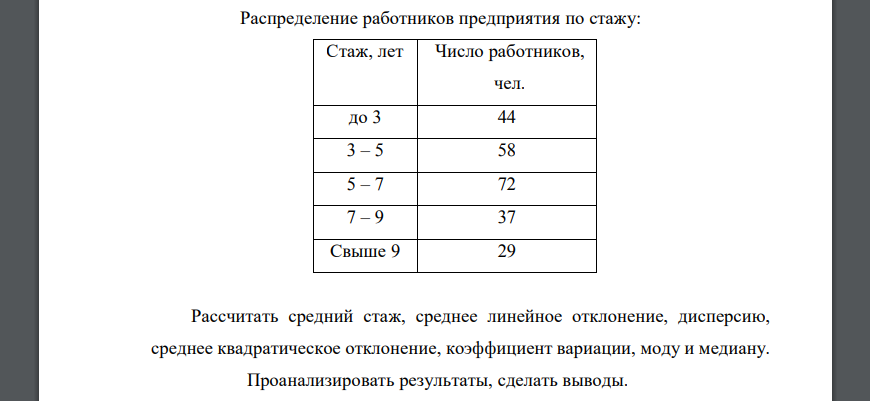 Распределение работников предприятия по стажу: Стаж, лет Число работников, чел. до 3 44 3 – 5 58 5 – 7 72 7 – 9 37