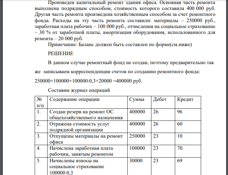 Произведен капитальный ремонт здания офиса. Основная часть ремонта выполнена подрядным способом, стоимость которого составила 400 000 руб.