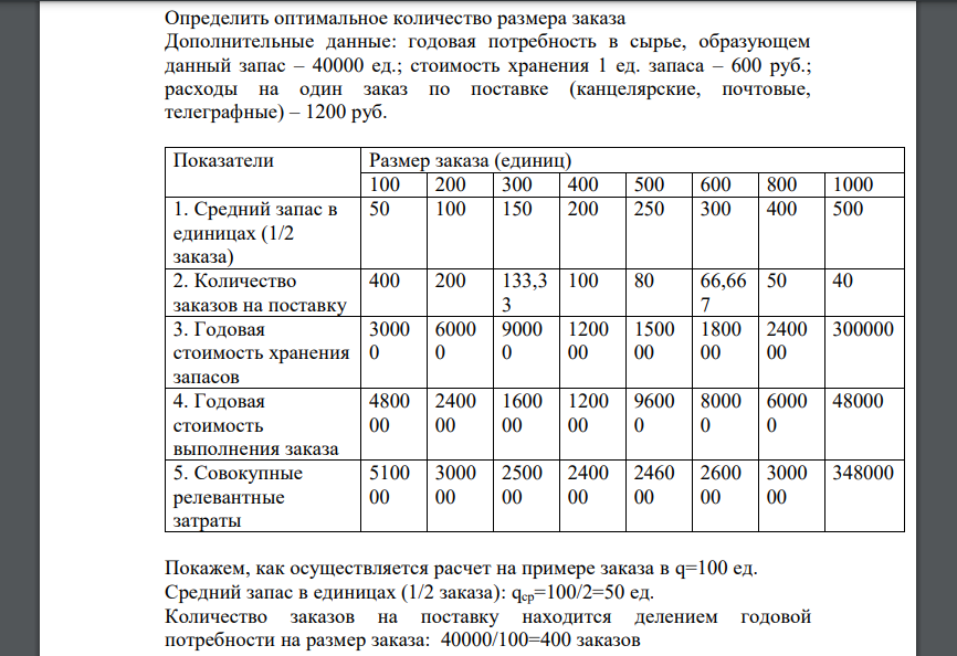 Определить оптимальное количество размера заказа Дополнительные данные: годовая потребность в сырье, образующем данный запас