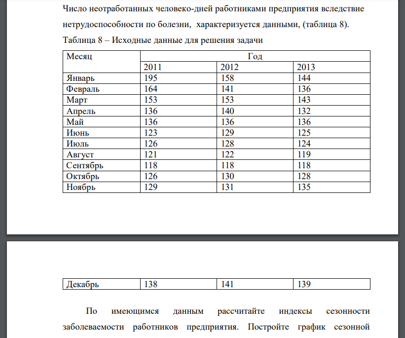 Число неотработанных человеко-дней работниками предприятия вследствие нетрудоспособности по болезни, характеризуется данными, (таблица 8). Таблица 8 – Исходные данные для решения задачи Месяц Год 2011