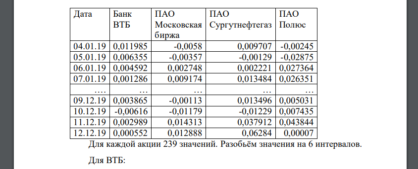 Оцените вероятностное распределение доходностей четырех акций. Для формирования вероятностного распределения используем акции ПАО Банк ВТБ, ПАО