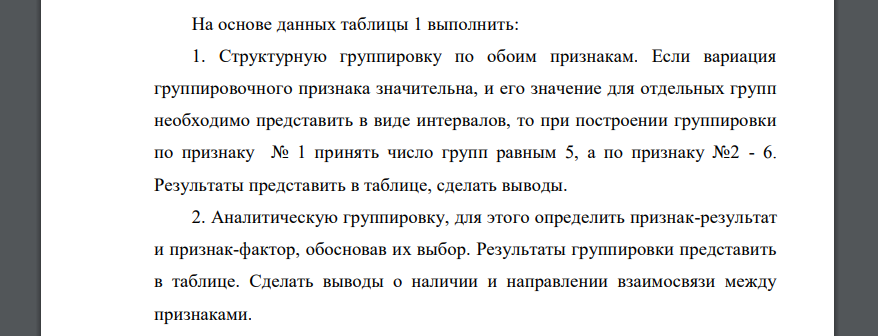 На основе данных таблицы 1 выполнить: 1. Структурную группировку по обоим признакам. Если вариация группировочного признака