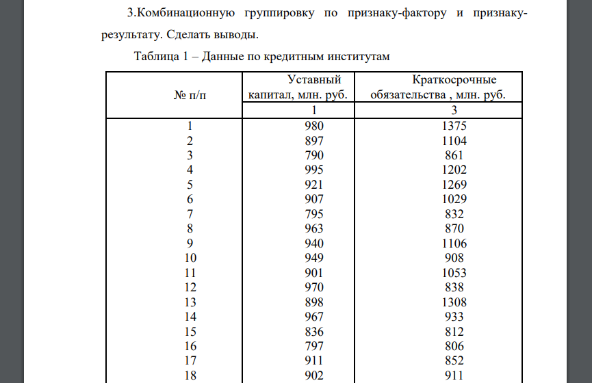 На основе данных таблицы 1 выполнить: 1. Структурную группировку по обоим признакам. Если вариация группировочного признака