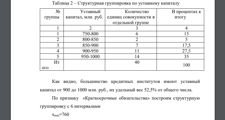 На основе данных таблицы 1 выполнить: 1. Структурную группировку по обоим признакам. Если вариация группировочного признака