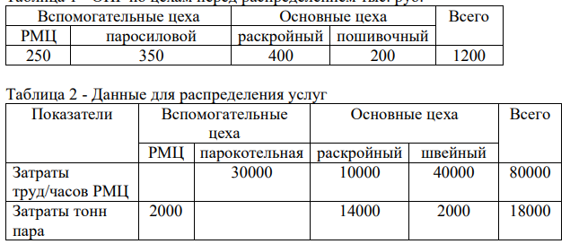 На швейном предприятии выделены два основных цеха: раскройный и швейный, а также два вспомогательных цеха: ремонтно-механический (РМЦ)