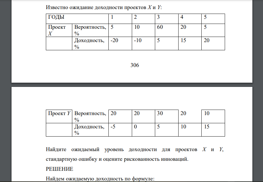 Известно ожидание доходности проектов X и Y: ГОДЫ 1 2 3 4 5 Проект X Вероятность, % 5 10 60 20 5 Доходность