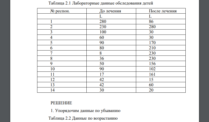 Выявление центральных тенденций распределения. Оценка разброса данных и отклонения от нормального распределения