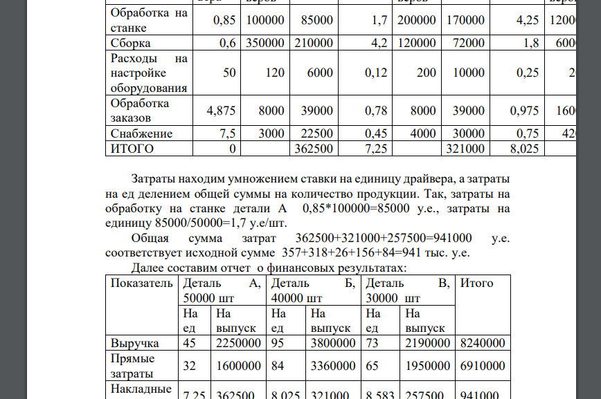 Брунти – промышленная компания, которая производит и собирает детали для автомобилей. Приведена следующая информация