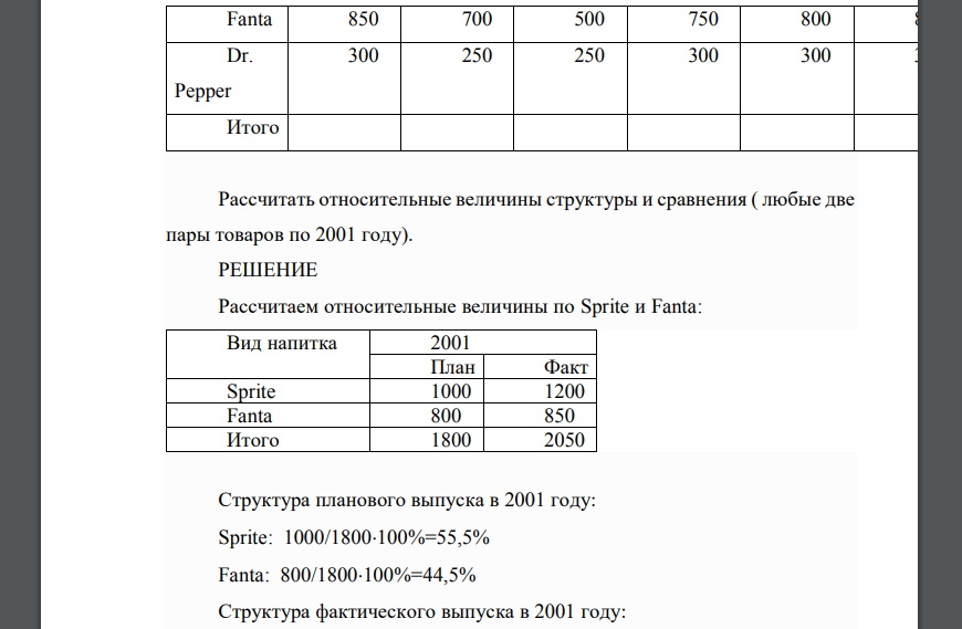 Имеются данные по выпуску газированных напитков на предприятии «Балтик Ботлинг Планг» Вид напитка 1999 2000 2001