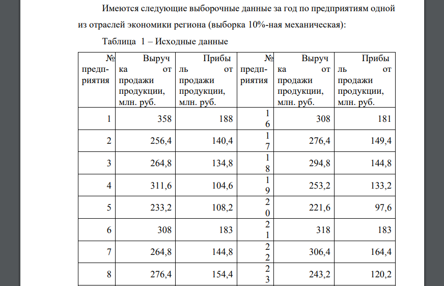 По исходным данным: 1) постройте статистический интервальный ряд распределения предприятий по признаку