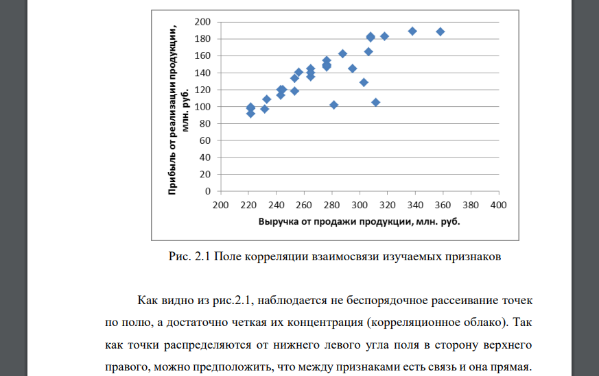 По исходным данным (табл.1) с использованием результатов выполнения задания 1: 1) методом аналитической группировки установите