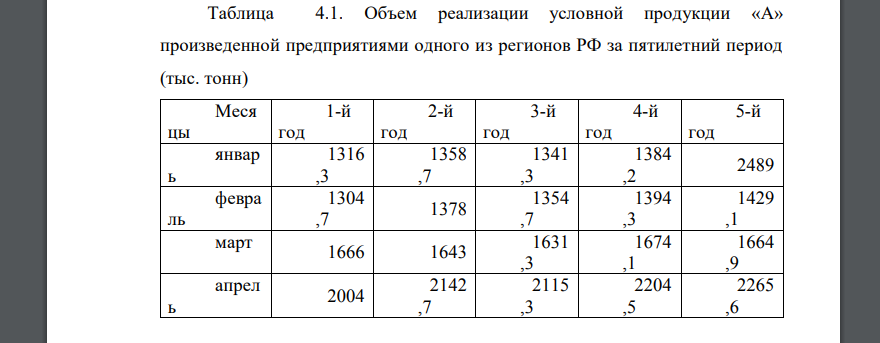 Расчёт и анализ обобщающих показателей ряда динамики. По годовым итогам реализации произведенной продукции