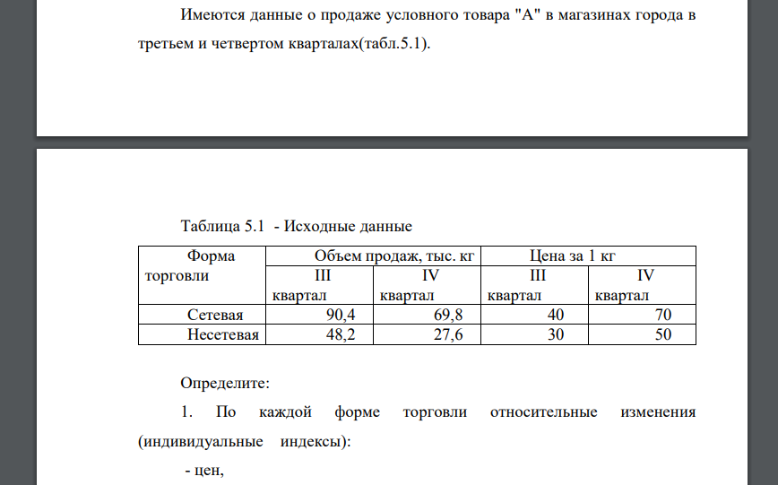 Имеются данные о продаже условного товара 