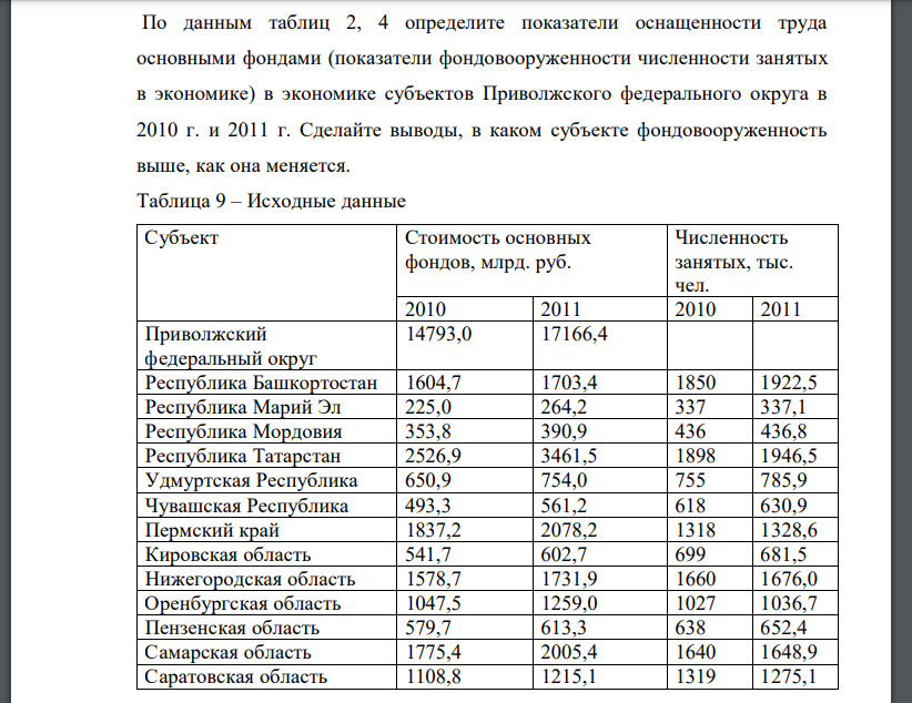 По данным таблиц 2, 4 определите показатели оснащенности труда основными фондами (показатели фондовооруженности численности занятых в экономике) в экономике субъектов Приволжского федерального округа в 2010 г. и 2011 г