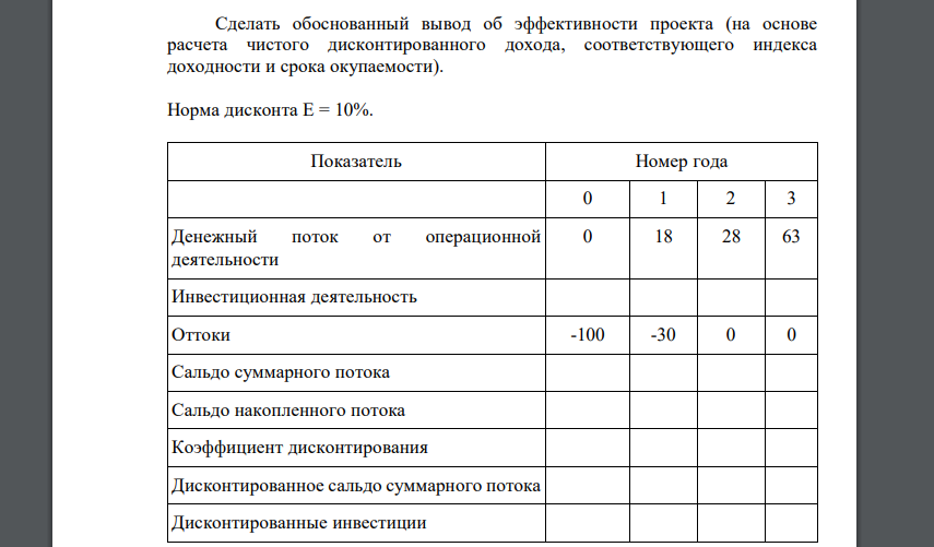 Cделать обоснованный вывод об эффективности проекта (на основе расчета чистого дисконтированного дохода