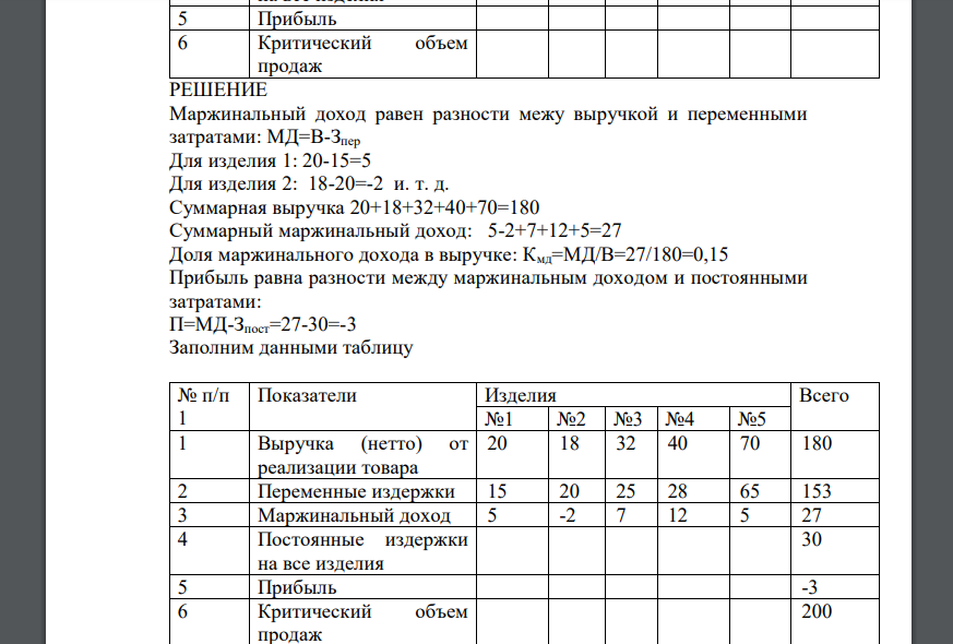 В таблице представлены исходные данные производственной программы фирмы. Фирма действует в условиях совершенной конкуренции