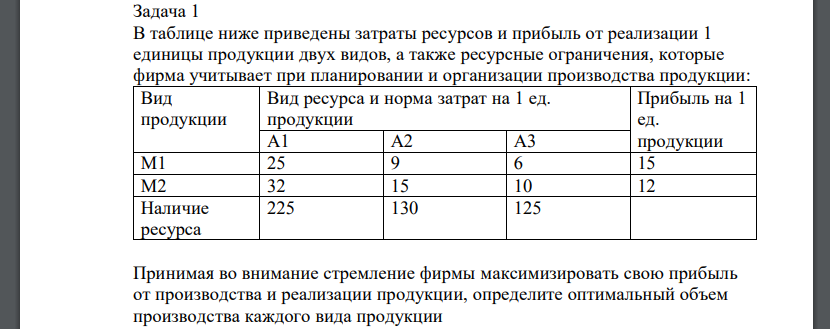 В таблице ниже приведены затраты ресурсов и прибыль от реализации 1 единицы продукции двух видов, а также ресурсные ограничения, которые фирма учитывает при планировании и организации производства продукции