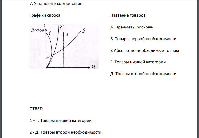 Установите соответствие. Графики спроса Название товаров А. Предметы роскоши Б. Товары первой необходимости В Абсолютно необходимые товары