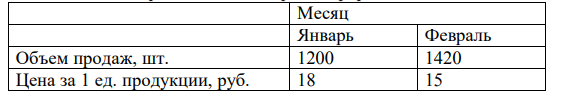 В таблице ниже приведен объем продаж фирмы за два месяца