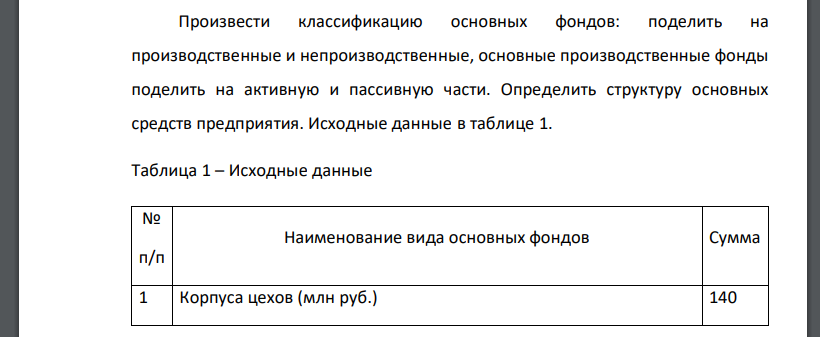 Произвести классификацию основных фондов: поделить на производственные и непроизводственные, основные производственные фонды