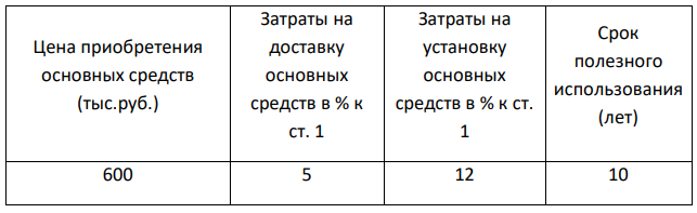 По исходным данным, приведенным в таблице 3, определить: 1. Первоначальную стоимость основных средств