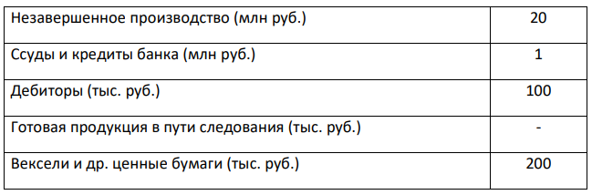 Произведите группировку приведенных в таблице 7 элементов оборотных средств; определите их структуру.