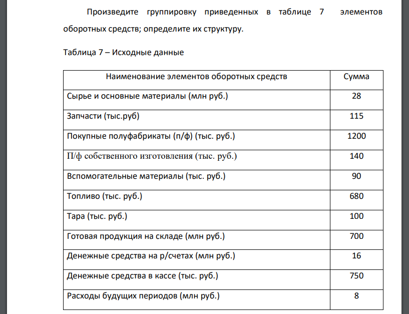 Произведите группировку приведенных в таблице 7 элементов оборотных средств; определите их структуру.