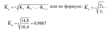 Самостоятельно подберите фактические данные (из газет, журналов, статистических справочников), характеризующие динамику заболеваемости по любой группе заболеваний (по выбору) за период времени не менее 8 лет. Проанализируйте составленный вами ряд динамики