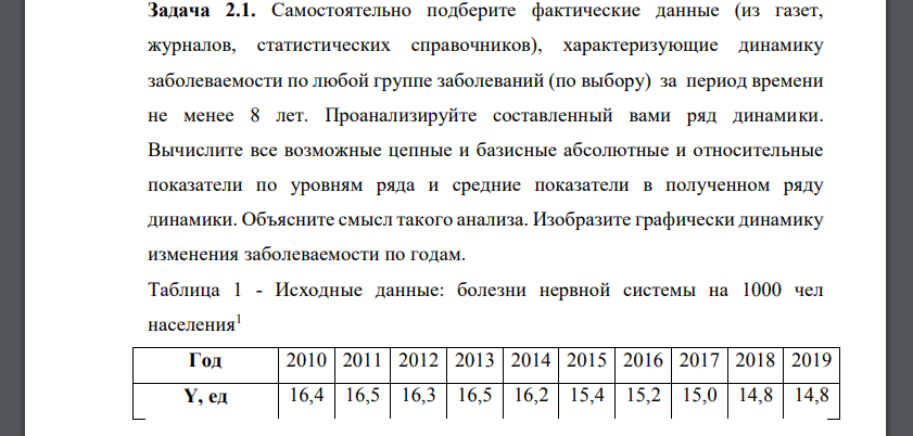 Самостоятельно подберите фактические данные (из газет, журналов, статистических справочников), характеризующие динамику заболеваемости по любой группе заболеваний (по выбору) за период времени не менее 8 лет. Проанализируйте составленный вами ряд динамики