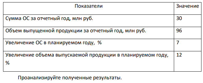 Определить коэффициенты оборачиваемости оборотных средств (ОС), время одного оборота, размер высвобождаемых ОС по данным, приведенным