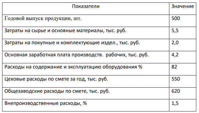 Согласно данным таблицы 11: 113 – составить калькуляцию себестоимости единицы продукции;