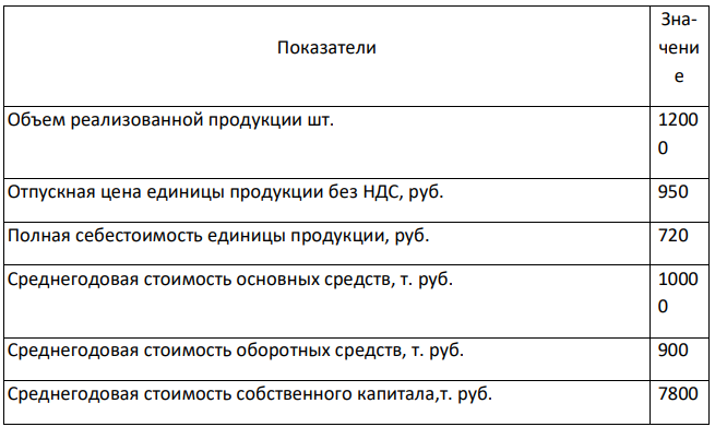 Имеются следующие исходные данные* : – удельный вес стоимости объектов социальной сферы в общей