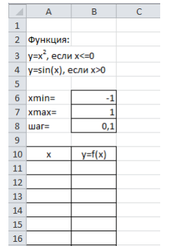 С использованием средств Excel вычислить значение заданной сложной функции в диапазоне изменения переменной х от -1 до 1 с шагом 0,1 и построить ее график