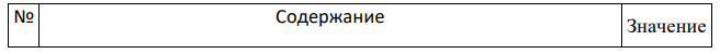 Определить точку безубыточности и построить график по исходным данным таблицы 16. Проанализировать действие операционного рычага в