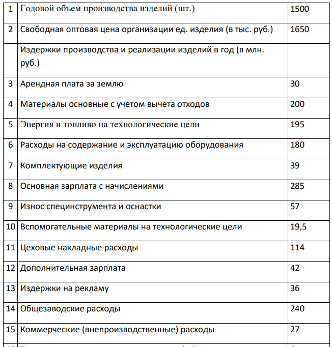 Определить точку безубыточности и построить график по исходным данным таблицы 16. Проанализировать действие операционного рычага в