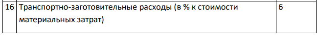 Определить точку безубыточности и построить график по исходным данным таблицы 16. Проанализировать действие операционного рычага в