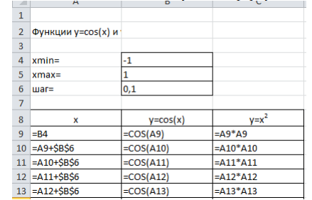 С использованием средств Excel построить графики функций у=cos(x) и у=х2 на отрезке [-1;1] с шагом 0,1 совместно на одной диаграмме