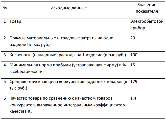 Установить цену (min и max с помощью числового неравенства или уравнения) на товар массового спроса на монополистическом рынке при